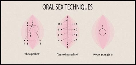 cunninglingus|We Asked 15 People With Vaginas How to Make Oral Sex Even ...